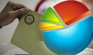 Mutlak butlan sonrası dikkat çeken anket: Özel'in olası partisi birinci