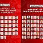 90 firari suçlu yurt dışında yakalanıp Türkiye'ye getirildi