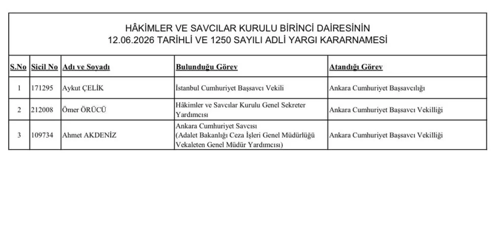 İstanbul Cumhuriyet Başsavcı Vekili Aykut Çelik, Ankara Cumhuriyet Başsavcılığı'na atandı