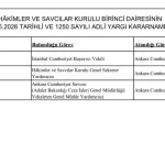 İstanbul Cumhuriyet Başsavcı Vekili Aykut Çelik, Ankara Cumhuriyet Başsavcılığı'na atandı