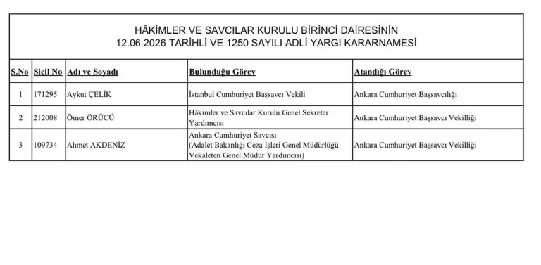 İstanbul Cumhuriyet Başsavcı Vekili Aykut Çelik, Ankara Cumhuriyet Başsavcılığı'na atandı